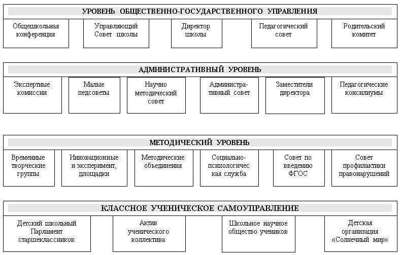 МАОУ СОШ №25.